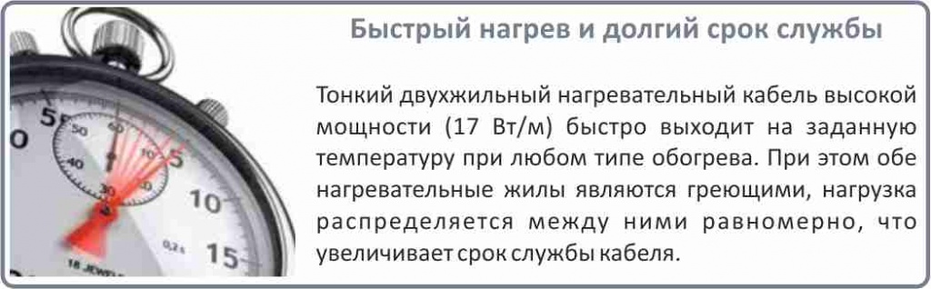цена на нагревательный кабель Electrolux ETC 2-17-100 в Челябинске