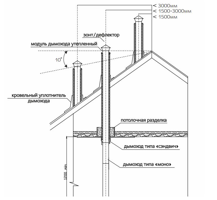 котел Сибирь Гефест 20 кВт характеристика