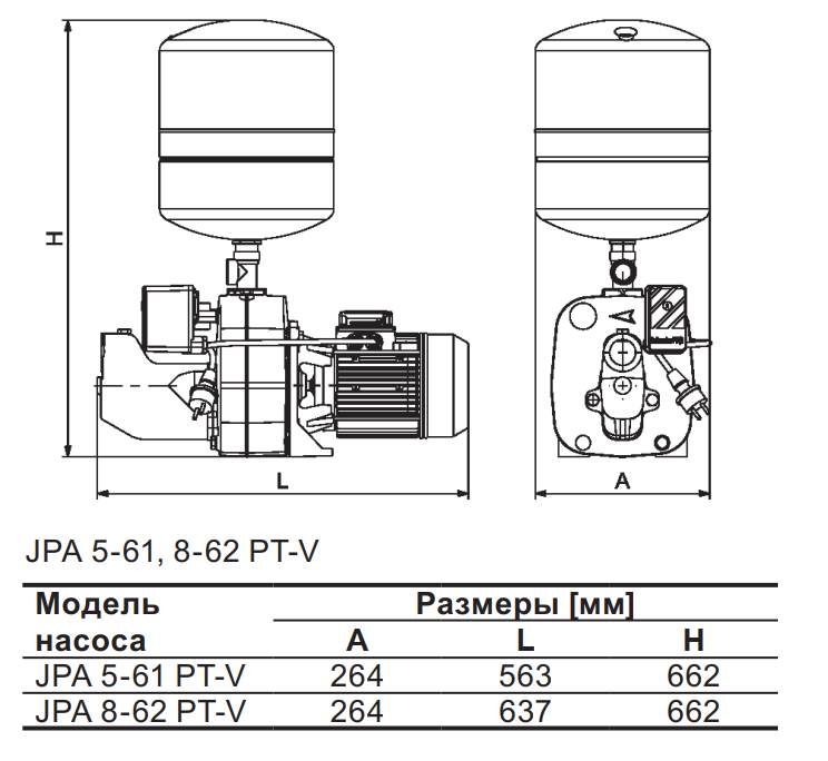 Grundfos JPA PT: габариты насос Grundfos JPA PT по низкой цене в Оренбурге