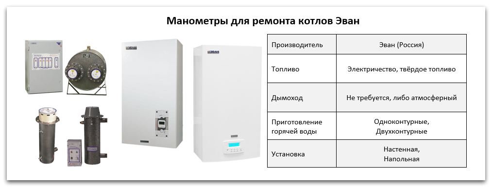 Купить манометр для котла Эван в Оренбурге