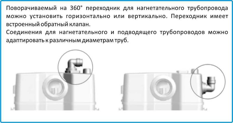 Соединения Grundfos Sololift2 канализационная установка Grundfos Sololift2 WC 1 цена в Челябинске